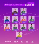 멀티 골 김신욱, K리그1 6R MVP 선정…베스트11에 전북 6명