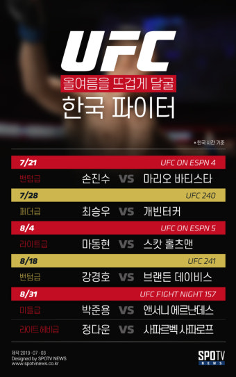 [정오의 UFC] 전 챔프 케인 벨라스케즈, 8월 프로 레슬링 데뷔