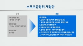 [단독] 대한체육회 '스포츠공정위 개혁' 본격화…