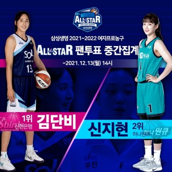 여자농구 올스타 팬 투표 중간 결과 발표…1위 김단비, 2위 신지현