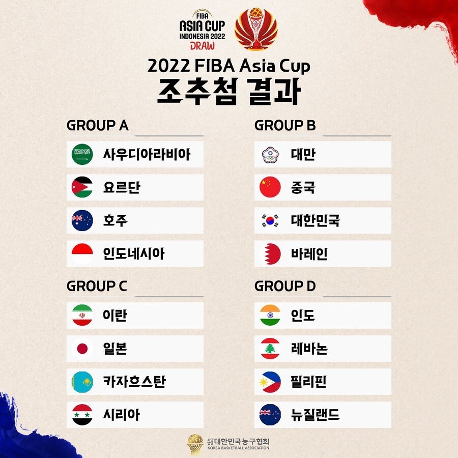 한국 농구대표팀, 1점차로 태국 제압하며 FIBA 아시아컵 본선 진출 확정