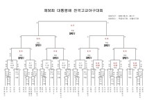 [공식발표]기록적 폭우의 후폭풍…대통령배 11일 일정도 결국 밀렸다