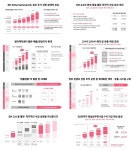 SM, SM 3.0 IP 수익화 전략 발표 2025년 매출 1.2조, K팝 선도 기업 성장