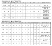 안우진·곽빈·최정 등 11명, 월간 MVP 경쟁 벌인다...9일 발표