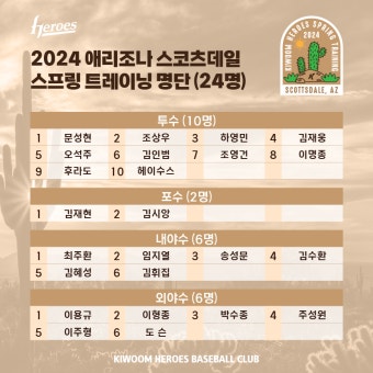 키움 29일 美 애리조나로 스프링캠프 출국