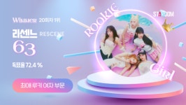 리센느, 스타덤 '최애 루키 아이돌' 주간랭킹 첫 1위…유니스 2위