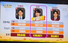 신인가수 하루, '아침마당 왕중왕전' 최종 우승…'트로트계 신데렐라'의 기적