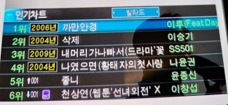 이루 까만 안경, 20년째 노래방차트 1위…미우새도 인증한 국민 애창곡