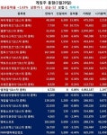아이러브파스타 中흥행기운 충만…파티게임즈 또 신고가