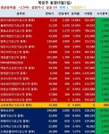 와이디온라인, 또 상한가! 갓오브하이스쿨 흥행과 발맞췄다
