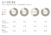 [문명온라인] 같은 날 끝나게 된 2개의 세션과 새로운 세션 - 지구01, 판게아01