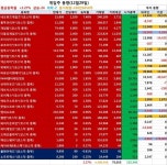 게임주, 뜨거운 반등! 네오위즈G 7.48% ↑