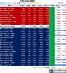 가상현실(VR) 기대감 강타! 드래곤플라이 8.28%↑