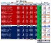 코스피 훨훨, 게임주 찔끔 올랐다
