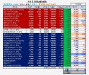 게임주, 거래량 뚝! 액션스퀘어 -1.16%, 6거래일째 하락
