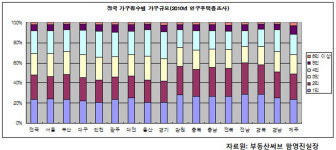 국민주택 도입 40년…기준 규모 점검 필요