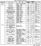 [분양 캘린더] 분양시장 봄기운 활짝…견본주택 18곳 개관