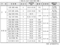 성남단대 등 LH상가 35호 주인 찾는다
