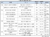 [분양 캘린더] 강남보금자리·송도·세종시…인기지역 분양 봇물