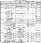 [분양 캘린더] 수도권 알짜단지 분양 명맥