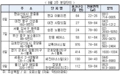 [분양 캘린더] 올림픽·폭염 영향 숨고르기