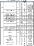 LH, 오산세교 등 단지 내 상가 40개 공급