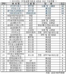 (주)씨피아이푸드 - 남양주시 | 공정위, 푸드머스 등 27개社 'CP등급 우수기업' 선정