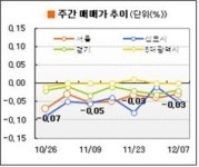 [부동산 캘린더: 매매] 대선에 폭설까지…매매수요 꽁꽁