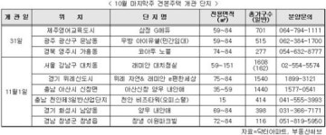 [분양] 임대 4530가구 등 알짜물량 1만가구 분양