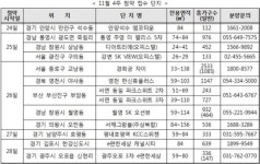 [분양] 청약제도 개편 소식에 열기 후끈