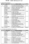 농협·삼성생명, 보험약관 이해도 평가 우수등급