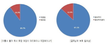 이통유통협회 소비자 87%, 골목상권 보호 필요