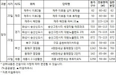 [분양] 분양시장, 연말 비수기에 차분한 분위기