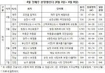 [분양] 물꼬 튼 봄 분양시장