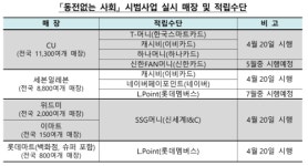 편의점 거스름돈 T머니·네이버 포인트로 받으세요