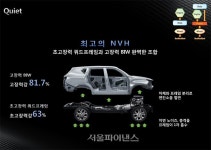 [시승기] 쌍용차 G4 렉스턴, 대형 SUV 通 이유가 있네 달려봐~