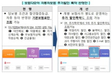 다음-보험다모아, 자동차보험 비교 연계 서비스
