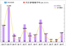 [2월 넷째 주] 분양시장 준비운동…전국 8곳·3201가구