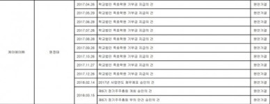 [초점] 베일에 쌓인 금호아시아나 공익재단과 K·A 계열사