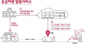 SK텔레콤-소방청, T맵에 응급 차량 알람 서비스 탑재