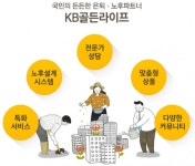 [신상품] KB금융그룹 KB골든라이프 열두번의 행복