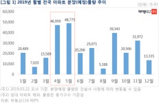 4~5월 전국서 9만5700여가구 공급···벚꽃분양 개막