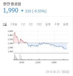 [특징주] 한진중공업, 거래 재개 첫 날 9%대 급락 마감