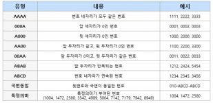 SKT, 1111·2424 등 골드번호 5000개 공개