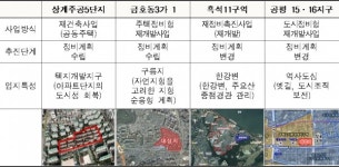 아파트 공화국 탈피하자···서울시, 도시·건축 시범사업지 4곳 선정