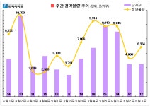 [6월 셋째 주] 분양시장 활짝···전국 12곳·6364가구