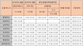 [금융T!P] 신용카드 서비스 똑똑하게 이용하세요