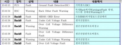 [초점] 다시 시작된 ESS 화재···여전히 풀리지 않는 의문들 