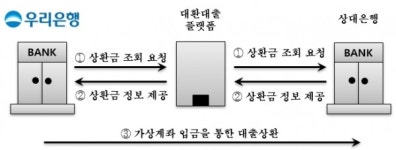 은행권 지정대리인 서비스 '첫선'···핀테크에 업무위임