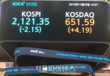 코스피, 외국인 매도에 하락···2120선 유지